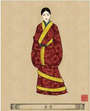 How much do you know about the structure of Hanfu?